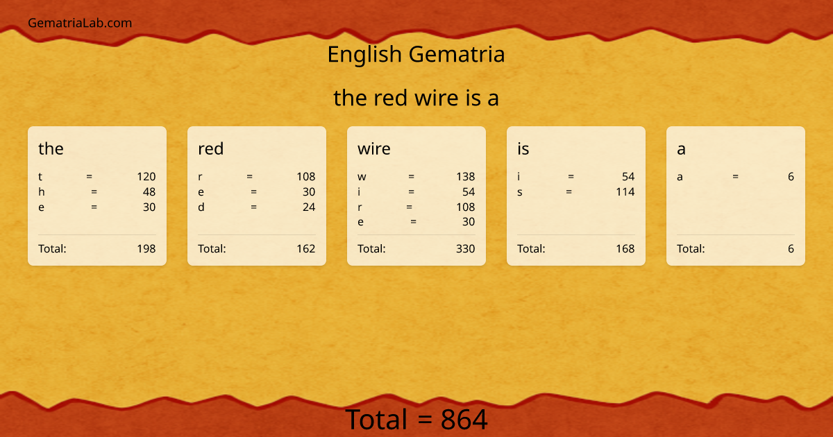 the red wire is a in english Gematria